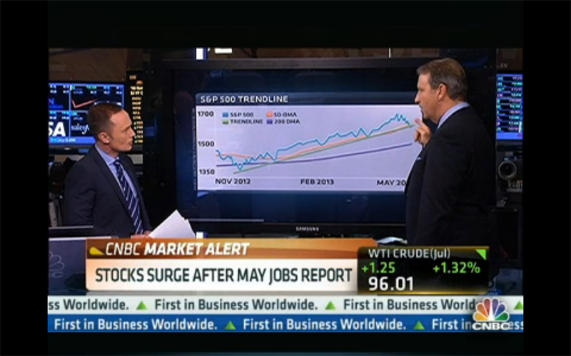 Market Technicals Shows Buying Opportunity Stock Market Mentor