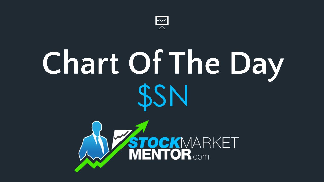 Here’s how to take a bite of SharkNinja $SN – December 5, 2023