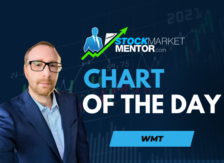 Here’s your trade on Walmart $WMT – May 15, 2025