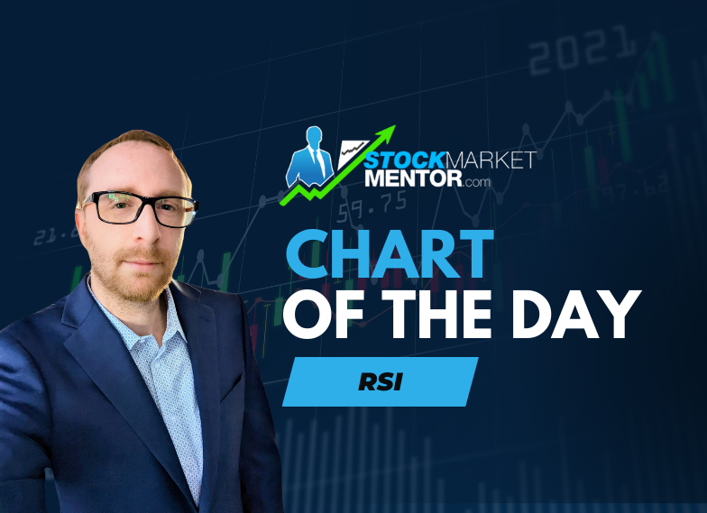 Buyers are Rushing into $RSI – August 21, 2025