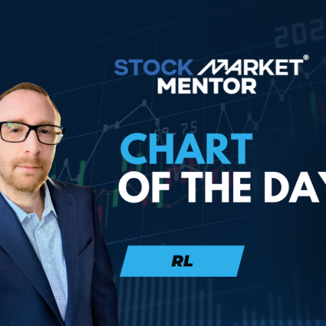 Ralph Lauren’s chart looks good in all colors. $RL – February 18, 2026