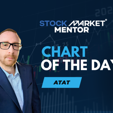 Atour Lifestyle is showing good RS $ATAT – April 21, 2026